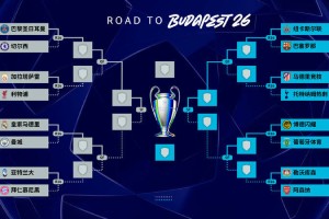 追光 | 宿命对决、豪门恩怨、北极圈黑马……这届欧冠16强赛有看头